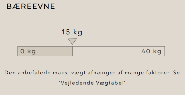 Bærerevnen på 1100 gardinskinnen er op til 15 kg